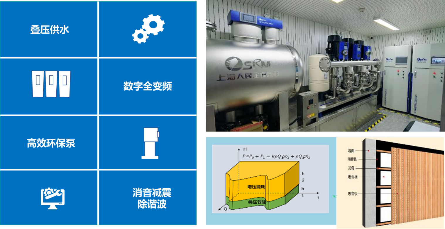 1696429050201526.png 節(jié)能降噪.png