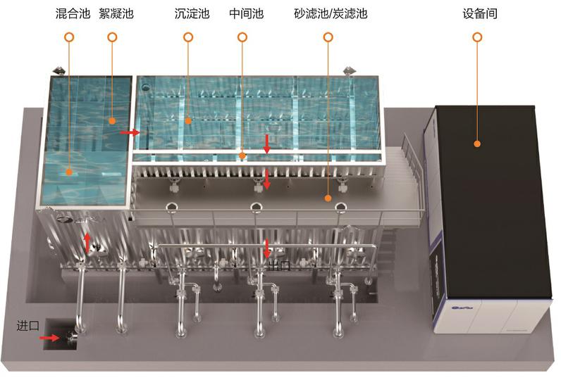 一體化凈水結(jié)構(gòu)(1).jpg